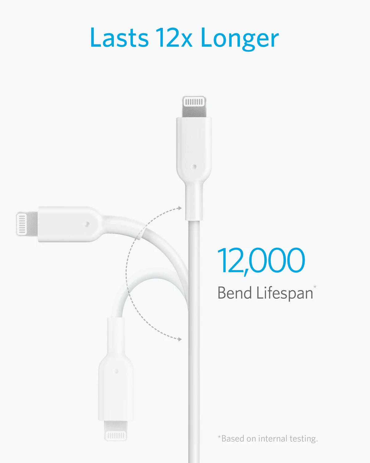 USB C charging cable
